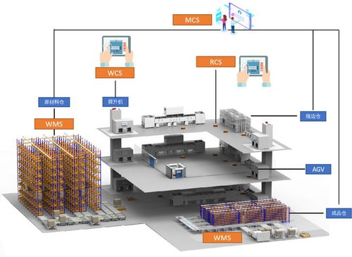 盈科視控 以企業(yè)軟件為核心引擎，為智能工廠升級(jí)注入澎湃新動(dòng)力